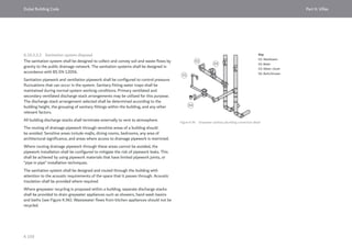 Dubai Building Code_English_2021 Edition_AK.pdf