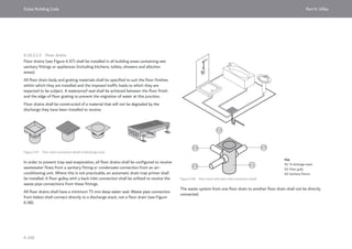 Dubai Building Code_English_2021 Edition_AK.pdf