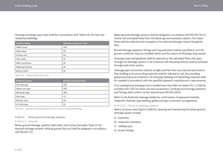 Dubai Building Code_English_2021 Edition_AK.pdf