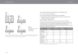 Dubai Building Code_English_2021 Edition_AK.pdf