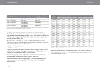 Dubai Building Code_English_2021 Edition_AK.pdf