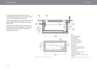 Dubai Building Code_English_2021 Edition_AK.pdf