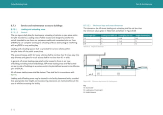 Dubai Building Code Part B: Architecture
B 72
B.7.3 Service and maintenance access to buildings
B.7.3.1 Loading and unloading areas
B.7.3.1.1 General
The site layout shall allow for loading and unloading of vehicles to take place within
the plot boundaries. Loading areas shall be located and designed such that the
vehicle intended to use them can manoeuvre safely and conveniently to and from
a ROW and can complete loading and unloading without obstructing or interfering
with any ROW or any parking bay.
Loading and unloading spaces shall be provided for service vehicles within
the plot limits off the public street/area.
The access driveway width for heavy vehicles shall be not less than 9 m two way. One
way driveway and gates for truck access shall be not less than 4.5 m wide.
In general, off-street loading areas shall not be located in front of any type
of building, including industrial buildings. Off-street loading areas shall be located
on rear or side of buildings in accordance with the plot-defined access in the affection
plan and DCRs.
All off-street loading areas shall be drained. They shall be lit in accordance with
Part H.
Loading and offloading areas may be located in the facility basement levels, provided
that appropriate clear height and manoeuvring clearances are maintained to suit the
size of vehicles accessing the facility.
B.7.3.1.2 Minimum bays and areas clearances
The clearances for off-street loading and unloading shall be not less than
the minimum values given in Table B.15 and shown in Figure B.68
Truck length (m) Loading area width (m) Loading bay size (m) Height clearance (m)
12 4 4 x 4 4.5
15 4 4 x 4 5
20 4 4 x 4 5
Table B.15 Required clearances
Figure B.68 Clearance requirements for loading areas
Key
01: Dock leveller
02: Loading area (Truck length)
03: Height clearance
≥4.0 01 02
03
 