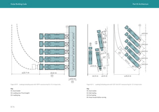Dubai Building Code Part B: Architecture
B 74
≥
4.0
m
≥4.0 m
≥13.7 m 15.0 m
01
02
≥
4.0
m
≥
4.0
m
≥
4.0
m
≥
4.0
m
03
Figure B.70 Loading/unloading area with (90°) manoeuvring for 15 m long trucks
Key
01: Dock leveller
02: Loading area (Truck length)
03: Loading bay
Figure B.71 Loading/unloading area with (10° and 45°) manoeuvring for 12 m long trucks
04
1
2
.
0
m
12.0
m
≥4.0 m
12.0 m
45°
10°
≥4.0 m
≥4.0 m
≥4.0 m
03
≥4.0 m
02
≥4.0 m
≥4.0 m
≥4.0 m
01
≥15.0 m
Key
01: Dock leveller
02: Side loading
03: End loading
04: Draw forward before turning
 