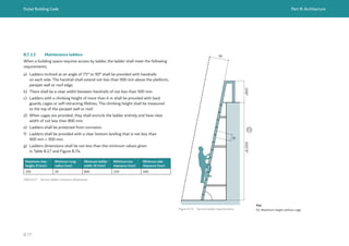Dubai Building Code Part B: Architecture
B 77
B.7.3.3 Maintenance ladders
When a building space requires access by ladder, the ladder shall meet the following
requirements.
a) Ladders inclined at an angle of 75° to 90° shall be provided with handrails
on each side. The handrail shall extend not less than 900 mm above the platform,
parapet wall or roof edge.
b) There shall be a clear width between handrails of not less than 500 mm.
c) Ladders with a climbing height of more than 6 m shall be provided with back
guards, cages or self-retracting lifelines. The climbing height shall be measured
to the top of the parapet wall or roof.
d) When cages are provided, they shall encircle the ladder entirely and have clear
width of not less than 800 mm.
e) Ladders shall be protected from corrosion.
f) Ladders shall be provided with a clear bottom landing that is not less than
900 mm × 900 mm.
g) Ladders dimensions shall be not less than the minimum values given
in Table B.17 and Figure B.74.
Maximum riser
height, R (mm)
Minimum rung
radius (mm)
Minimum ladder
width, W (mm)
Minimum toe
clearance (mm)
Minimum side
clearance (mm)
350 20 800 150 400
Table B.17 Service ladder minimum dimensions
01
≤6,000
≥900
W
R
Figure B.74 Service ladder requirements
Key
01: Maximum height without cage
 