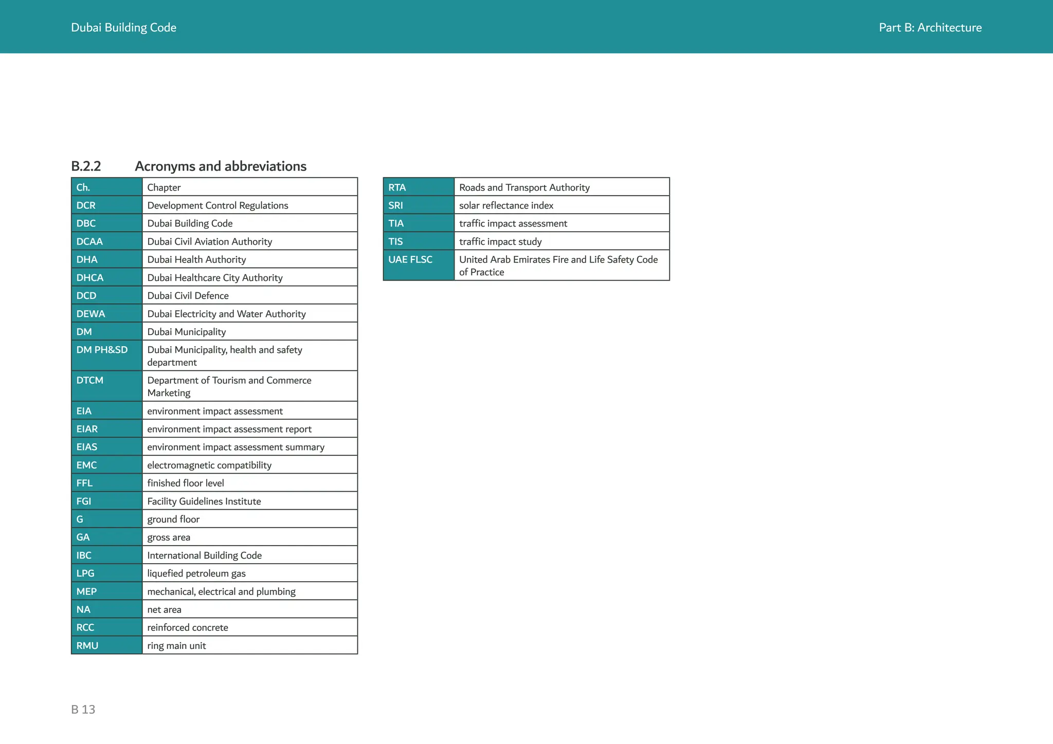 Dubai Building Code_English_2021 Edition_compressed - Marked by RN.pdf