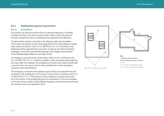 Dubai Building Code Railing Dubai Building Code_English_2021 Edition_compressed - Marked by RN.pdf