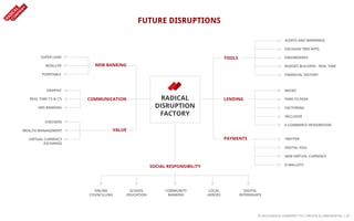 The Future of Digital Banking | PDF