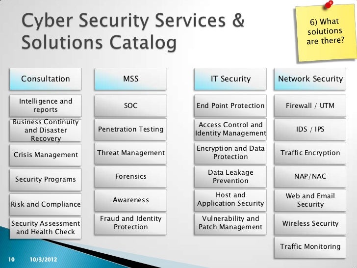 Dubai Cyber Security 01 Ics Scada Cyber Security Solutions and Ch…