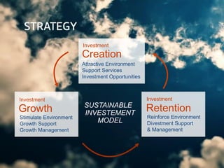 Investment
Reinforce Environment
Divestment Support
& Management
Retention
Investment
Stimulate Environment
Growth Support
Growth Management
Growth SUSTAINABLE
INVESTEMENT
MODEL
Creation
Investment
Attractive Environment
Support Services
Investment Opportunities
 