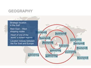 Located midway between
the Far East and Europe
Strategic location
in the Gulf
Main East – West
shipping routes
Heart of one of the
world’s richest regions
GEOGRAPHY
 