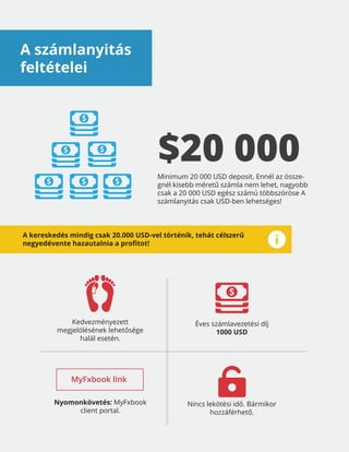 A számlanyitás
feltételei
Minimum 20 000 USD deposit. Ennél az össze-
gnél kisebb méretű számla nem lehet, nagyobb
csak a 20 000 USD egész számú többszöröse A
számlanyitás csak USD-ben lehetséges!
$20 000
Éves számlavezetési díj
1000 USD
Kedvezményezett
megjelölésének lehetősége
halál esetén.
Nincs lekötési idő. Bármikor
hozzáférhető.
Nyomonkövetés: MyFxbook
client portal.
A kereskedés mindig csak 20.000 USD-vel történik, tehát célszerű
negyedévente hazautalnia a profitot!
MyFxbook link
 