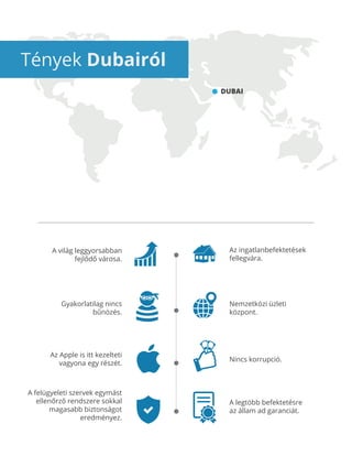 Tények Dubairól
A világ leggyorsabban
fejlődő városa.
Gyakorlatilag nincs
bűnözés.
Nincs korrupció.
A legtöbb befektetésre
az állam ad garanciát.
Nemzetközi üzleti
központ.
Az Apple is itt kezelteti
vagyona egy részét.
Az ingatlanbefektetések
fellegvára.
A felügyeleti szervek egymást
ellenőrző rendszere sokkal
magasabb biztonságot
eredményez.
DUBAI
 