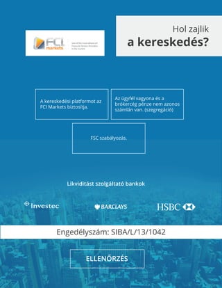 Hol zajlik
a kereskedés?
Likviditást szolgáltató bankok
A kereskedési platformot az
FCI Markets biztosítja.
Az ügyfél vagyona és a
brókercég pénze nem azonos
számlán van. (szegregáció)
FSC szabályozás.
Engedélyszám: SIBA/L/13/1042
ELLENŐRZÉS
 