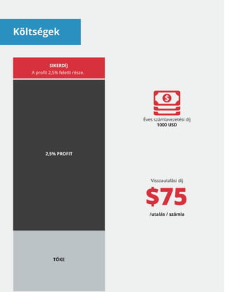 Költségek
TŐKE
2,5% PROFIT
SIKERDÍJ
A profit 2,5% feletti része.
Éves számlavezetési díj
1000 USD
Visszautalási díj
/utalás / számla
$75
 
