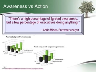 Awareness vs Action

10

 
