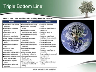 Triple Bottom Line

13

 