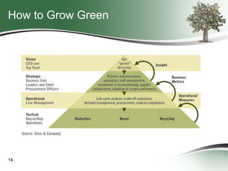 How to Grow Green

14

 