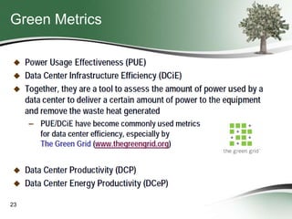 Green Metrics

23

 