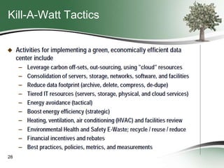 Kill-A-Watt Tactics

28

 