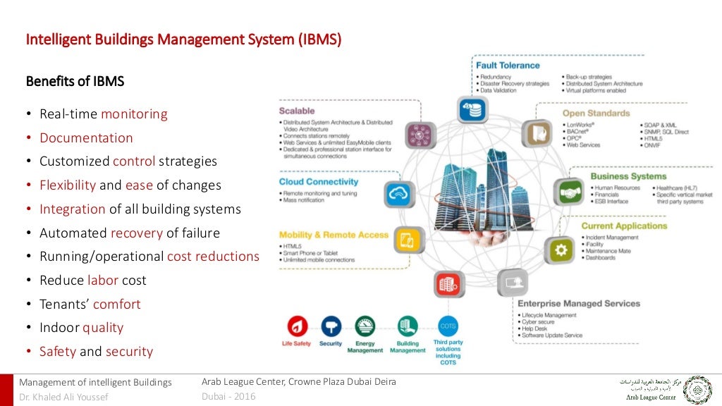 building management system presentation