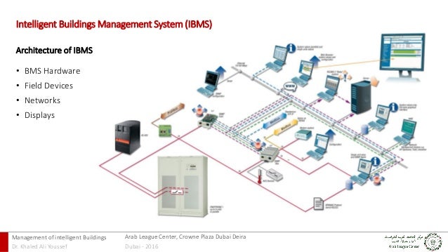 Intelligent Building Management Systems