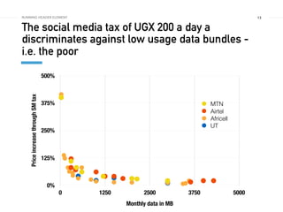 13
The social media tax of UGX 200 a day a
discriminates against low usage data bundles -
i.e. the poor
RUNNING HEADER ELE...