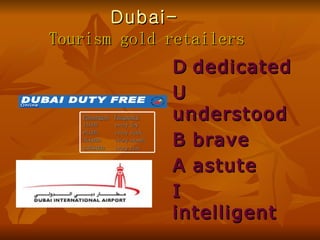 Dubai-
Tourism gold retailers
                            D dedicated
                            U
   Passengers Frequency
   13,000     every day
                            understood
                            B brave
   91,000     every week
   364,000    every month
   4,368,000  every year



                            A astute
                            I
                            intelligent
 