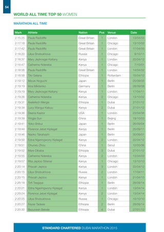 DubaiMarathon 2015 official Media Guide PDF dubaimarathon-2015-official-media-guide-pdf