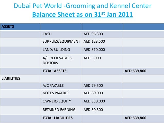Trainee dog groomer cv picture