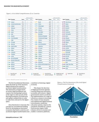 Digital Economy and Policy Needs for Digital Transformation | PDF