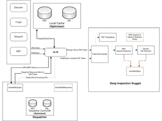   Handles database updates based on DIN data