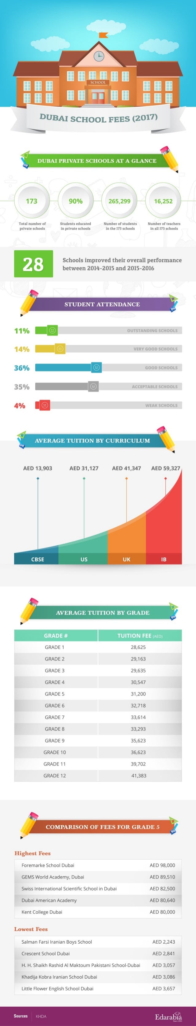 2017 Dubai School Fees Infographic 2017-dubai-school-fees-infographic