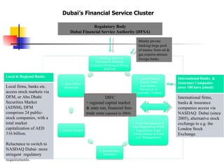 Regulatory Body Dubai Financial Service Authority (DFSA) DIFC = regional capital market & state run, financial free-trade zone  (opened in 2004) Mainly private banking-large pool of money from oil & gas exports-attracts foreign banks Dubai’s Financial Service Cluster   Local & Regional Banks Local firms, banks etc. access stock markets via DFM, or Abu Dhabi Securities Market (ADSM), DFM comprises 24 public- stock companies, with a total market capitalization of AED 316 billion. Reluctance to switch to NASDAQ Dubai- more stringent  regulatory requirements. International Banks  & Insurance Companies (over 100 have joined) International firms, banks & insurance companies access via NASDAQ  Dubai (since 2005), alternative stock exchange to e.g. the London Stock Exchange. 