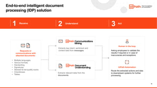 Unleashing the force of AI-powered intelligent document processing | PDF
