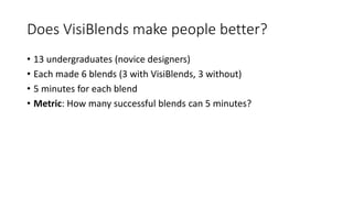 Bicycle + Smart
VisiBlendsUsers Unassisted
VisiBlends helps them have
many ideas, and pick the best.
Novices get stuck “im...