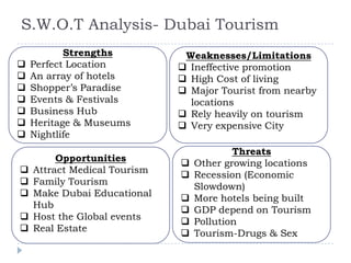 S.W.O.T Analysis- Dubai Tourism
Strengths
 Perfect Location
 An array of hotels
 Shopper’s Paradise
 Events & Festivals
 Business Hub
 Heritage & Museums
 Nightlife
Threats
 Other growing locations
 Recession (Economic
Slowdown)
 More hotels being built
 GDP depend on Tourism
 Pollution
 Tourism-Drugs & Sex
Weaknesses/Limitations
 Ineffective promotion
 High Cost of living
 Major Tourist from nearby
locations
 Rely heavily on tourism
 Very expensive City
Opportunities
 Attract Medical Tourism
 Family Tourism
 Make Dubai Educational
Hub
 Host the Global events
 Real Estate
 