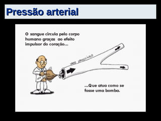 Pressão arterial 