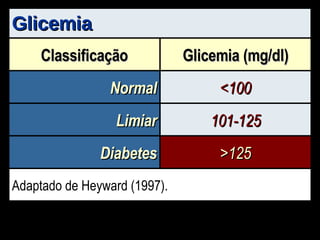 Glicemia Adaptado de Heyward (1997). >125 Diabetes 101-125 Limiar <100 Normal Glicemia (mg/dl) Classificação 