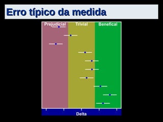 Erro típico da medida 