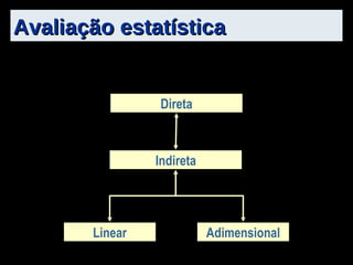 Avaliação estatística Direta Indireta Linear Adimensional 