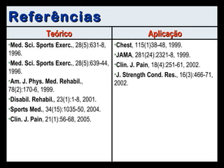 Referências Chest , 115(1)38-48, 1999. JAMA , 281(24):2321-8, 1999. Clin. J. Pain , 18(4):251-61, 2002. J. Strength Cond. Res. , 16(3):466-71, 2002. Med. Sci. Sports Exerc. , 28(5):631-8, 1996. Med. Sci. Sports Exerc. , 28(5):639-44, 1996. Am. J. Phys. Med. Rehabil. , 78(2):170-6, 1999. Disabil. Rehabil. , 23(1):1-8, 2001. Sports Med. , 34(15):1035-50, 2004. Clin. J. Pain , 21(1):56-68, 2005. Aplicação Teórico 