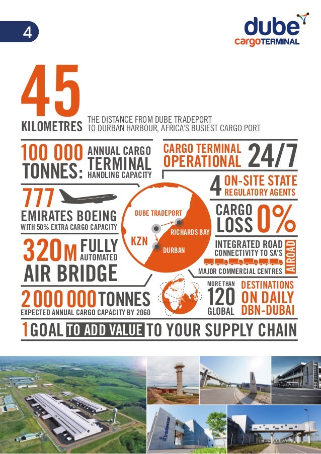 Dube trade port fact book