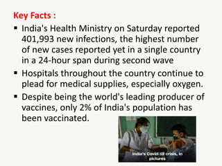 Key Facts :
 India's Health Ministry on Saturday reported
401,993 new infections, the highest number
of new cases reported yet in a single country
in a 24-hour span during second wave
 Hospitals throughout the country continue to
plead for medical supplies, especially oxygen.
 Despite being the world's leading producer of
vaccines, only 2% of India's population has
been vaccinated.
 