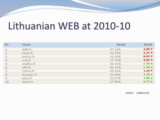 Lithuanian WEB at 2010-10
source: audience.lt
 