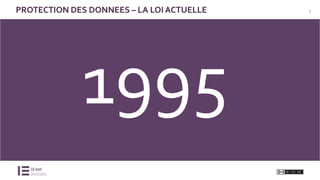 2
1995
PROTECTION DES DONNEES – LA LOI ACTUELLE
 