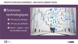 21PROTECTION DES DONNEES – BIG DATA | SMART DATA
Solutions
technologiques
«Privacy by design»
«Privacy by default»
Atout majeur pour
les sociétés suisses
 
