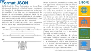 Format JSON
JSON (JavaScript Object Notation) est un format léger
d'échange de données. Il est facile à lire ou à écrire pour
des humains. Il est aisément analysable ou généré par
des machines. Il est basé sur un sous-ensemble du
langage de programmation JavaScript. JSON est un
format texte complètement indépendant de tout langage,
mais les conventions qu'il utilise seront familières à tout
programmeur. JSON se base sur deux structures :
Une collection de couples key/value. Divers langages la
réifient par un objet, un enregistrement, une structure.
Ou un dictionnaire, une table de hachage, une
liste typée ou un tableau associatif. Une liste de
valeurs ordonnées. La plupart des langages la
réifient par un tableau, un vecteur, une liste ou
une suite. Ces structures de données sont
universelles. Pratiquement tous les langages de
programmation modernes les proposent sous
une forme ou une autre. Il est raisonnable
qu'un format de données interchangeable avec
des langages de programmation se base aussi
sur ces structures. En JSON, elles prennent les
formes suivantes : Un objet, qui est un ensemble
de couples key/value non ordonnés. Un objet
commence par « { » et se termine par « } ».
Chaque nom est suivi de « : » et les couples
key/value sont séparés par « , ».
Un tableau est une collection de valeurs
ordonnées. Un tableau commence par « [ »et se
termine par « ] ». Les valeurs sont séparées par
« , », les champs du tableau sont séparés par
« : », et peuvent contenir des valeurs de type de
base, comme les entiers, les chaines de
caractères ou des types complexe: objets…
Données
structurées
Universel
Traitement rapide
Riche en
composants
http://www.json.org/jsonfr.html
 