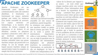 APACHE ZOOKEEPER ZooKeeper
Apache Zookeeper est un
framework pour fédérer les
communications entre des systèmes
distribués, il fonctionne en
fournissant un espace mémoire
partagé par toutes les instances
d’un même ensemble de serveurs.
Cet espace mémoire est
hiérarchique, à la manière d’un
système de fichier composé de
répertoires et de fichiers. Il est
distribué, consiste en plusieurs
machines connectées entre elles et
qui résolvent ensemble un
problème, par opposition avec un
système centralisé, donc une grosse
machine unique qui prend tout à sa
charge. Le cas de Google, pour
lequel aucune machine unique ne
saurait traiter toutes les requêtes. Le
simple fait d’avoir plusieurs
machines qui doivent travailler
ensemble est une source de
problèmes, parmi lesquelles:
La résistance aux pannes : si
une machine tombe en panne
dans le réseau, que faire. Si elle
est la seule à porter des
informations importantes,
celles-ci sont perdues. Dans ce
cas, on règle la question avec la
redondance des informations,
dupliquées sur plusieurs
machines. La consistance de
l’information, en particulier si
elle est dupliquée. Le but est
d’offrir une indépendance de la
valeur de la donnée par rapport à
sa source : on veut éviter que
chaque machine porte une version
différente, d’une information dont
on a besoin. La répartition de la
charge : comment bien gérer ses
ressources pour éviter qu’une seule
machine ne soit trop sollicitée, alors
que les autres sont inactives.
Comment une requête émise par un
client est-elle traitée, Qui le fait ? Et
comment garantir que le résultat
est le bon, indépendamment de la
machine qui a traité la question.
C’est le problème dit du consensus :
on dit qu’il y a consensus si deux
machines ayant les mêmes données
initiales donnent le même résultat
pour le même traitement.
Distibué
Implémentation
en local
Implémentation
dans le Cloud
Orchestrateur
http://blog.zenika.com/index.php?post/2014/10/13/Apache-Zookeeper-facilitez-vous-les-systemes-distribues2
 