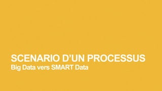 SCENARIO D’UN PROCESSUS
Big Data vers SMART Data
 